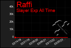 Total Graph of Raffi