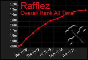 Total Graph of Rafflez