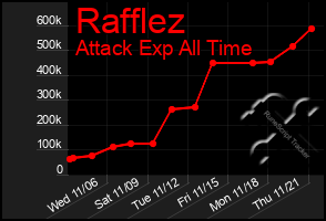 Total Graph of Rafflez