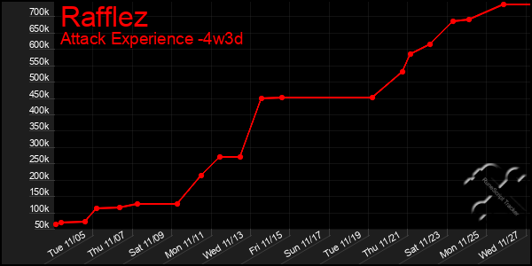 Last 31 Days Graph of Rafflez