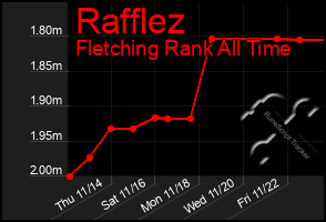 Total Graph of Rafflez