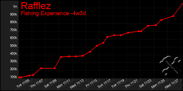 Last 31 Days Graph of Rafflez