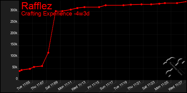 Last 31 Days Graph of Rafflez