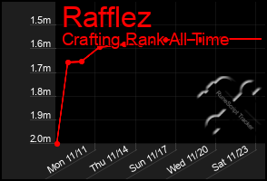 Total Graph of Rafflez