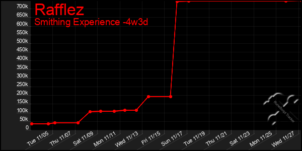 Last 31 Days Graph of Rafflez