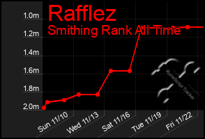 Total Graph of Rafflez