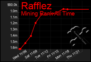 Total Graph of Rafflez