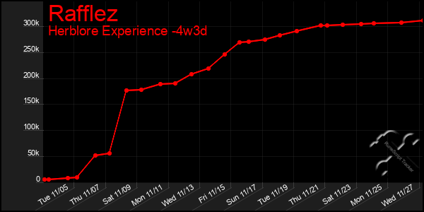 Last 31 Days Graph of Rafflez