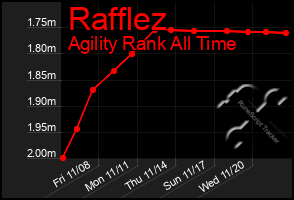 Total Graph of Rafflez