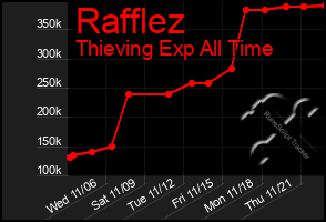 Total Graph of Rafflez