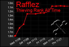 Total Graph of Rafflez