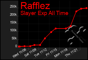 Total Graph of Rafflez