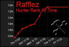 Total Graph of Rafflez