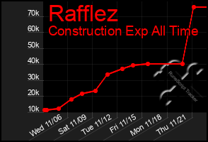 Total Graph of Rafflez