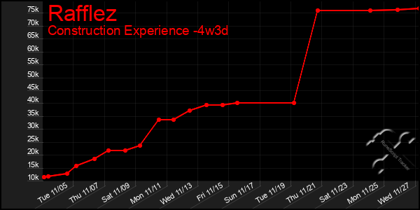 Last 31 Days Graph of Rafflez