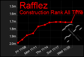 Total Graph of Rafflez