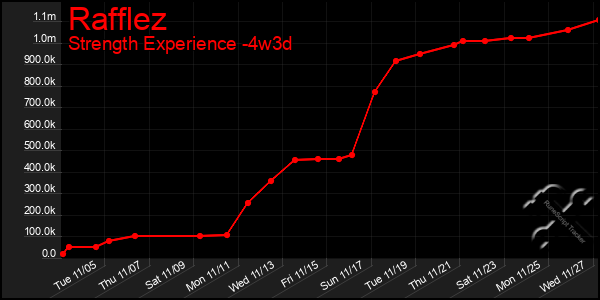 Last 31 Days Graph of Rafflez