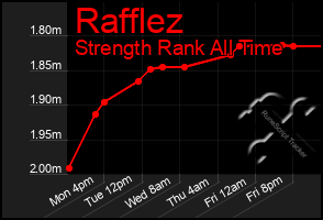 Total Graph of Rafflez