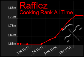 Total Graph of Rafflez