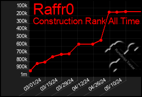Total Graph of Raffr0