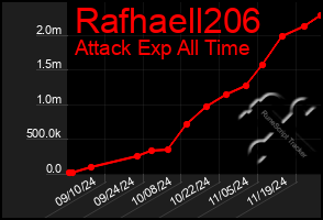 Total Graph of Rafhaell206