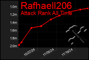 Total Graph of Rafhaell206