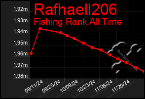 Total Graph of Rafhaell206