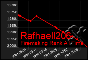 Total Graph of Rafhaell206