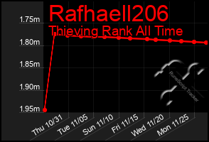 Total Graph of Rafhaell206