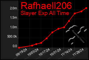 Total Graph of Rafhaell206