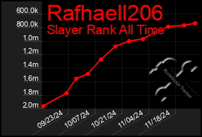 Total Graph of Rafhaell206