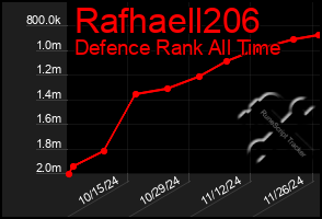 Total Graph of Rafhaell206