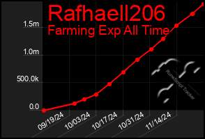 Total Graph of Rafhaell206