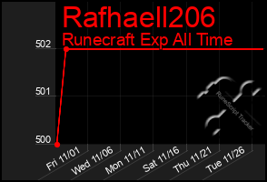 Total Graph of Rafhaell206