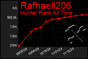 Total Graph of Rafhaell206