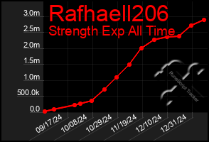 Total Graph of Rafhaell206