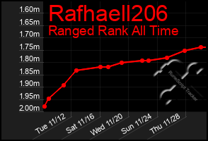 Total Graph of Rafhaell206