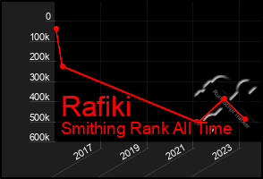 Total Graph of Rafiki