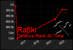 Total Graph of Rafiki