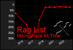 Total Graph of Rag List