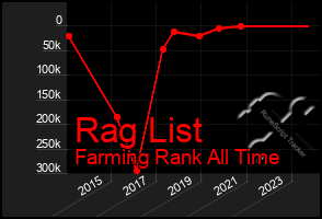 Total Graph of Rag List