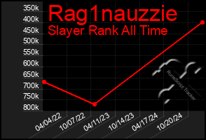 Total Graph of Rag1nauzzie