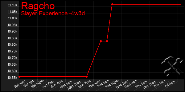 Last 31 Days Graph of Ragcho