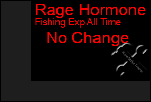 Total Graph of Rage Hormone