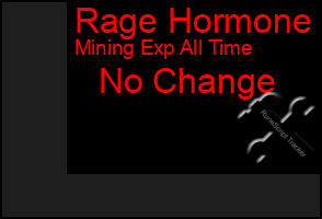 Total Graph of Rage Hormone