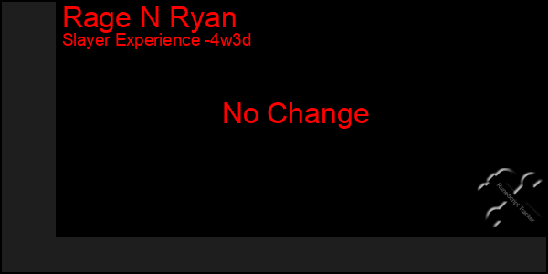 Last 31 Days Graph of Rage N Ryan