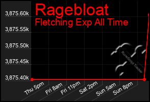 Total Graph of Ragebloat