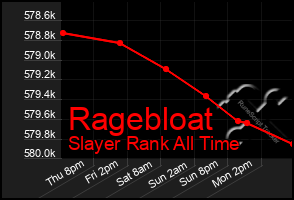 Total Graph of Ragebloat