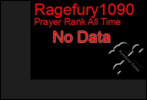 Total Graph of Ragefury1090