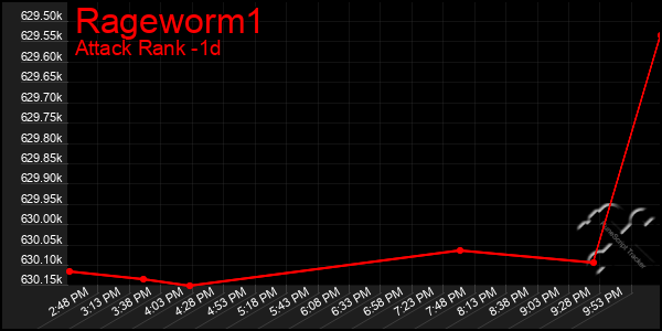 Last 24 Hours Graph of Rageworm1